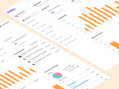 Sellify Dashboard - Manage Products chart dashboard product ui ux website