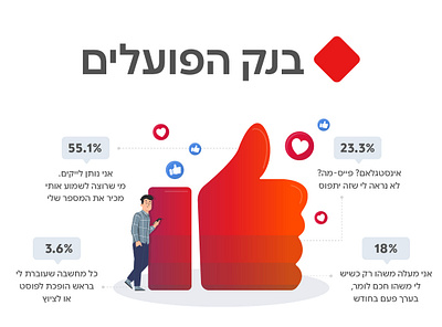 Bank Hapoalim - Infographic graphic design