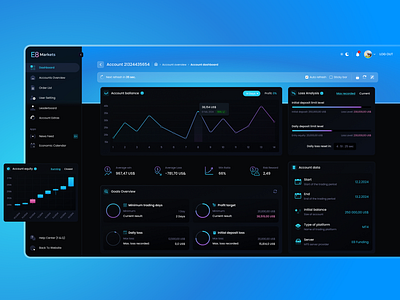 UX&UI of the E8X Trading App for E8 Markets app appdesigner dashboard digitaldesign figma opentowork trading ui uidesigner uiux ux uxdesigner webdesign