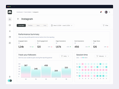 Social Media Analytics Dashboard activity analytics app chart concept dashboard gradient instagram interface management modern pages saas social media statistics stats system ui ux website