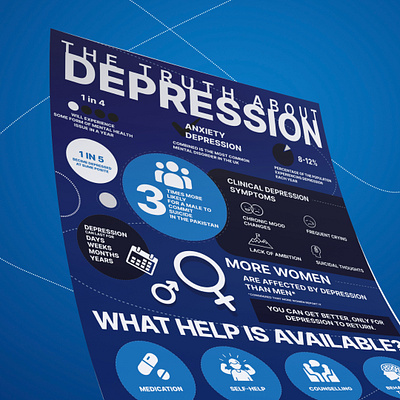 Flyer For Mental Health design doctor flyer design graphic design medical mental health print media