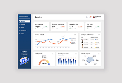 Management Dashboard dashboard design ui ux