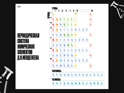 The Periodic Table branding figma graphic design table