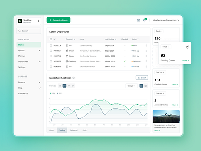 Dashboard — Desktop Shipment Tracking analytics charts dashboard delivery departure desktop graphic quote shipment statistics ui ui design