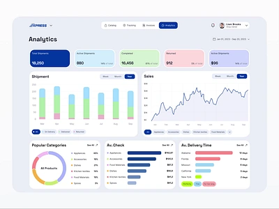 Logistics dashboard animation app cargo dashboard delivery design interface location logistics management parcel track ui uiux ux