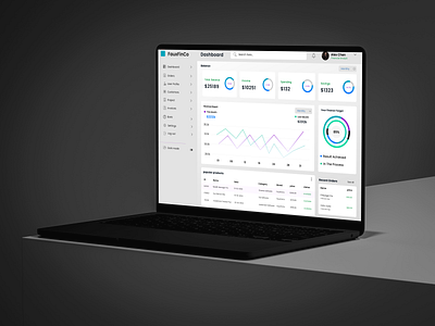 FauxFinCo Finance Management Dashboard branding graphic design logo ui