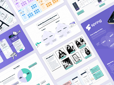 Spring 'Get a quote' UX case study research ux research visual design