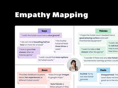 Empathy Map Template case study empathy empathy mapping mapping product design research ui understanding user user research ux ux methods