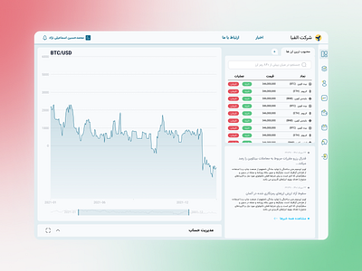 BazarGard Crypto platform admin crypto dashboard design manager trade uiux webdesign