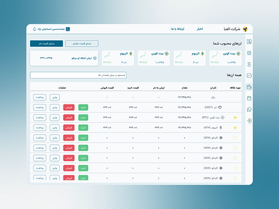 BazarGard Crypto platform crypto dashboard management responsive trade uidesign uiux uxdesign webdesign