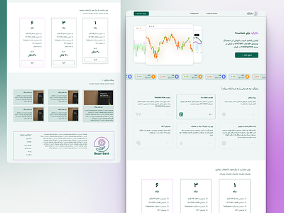 BazarGard Landingpage crypto landingpage productdesign responsive trade uidesign uiux uxdesign webdesign