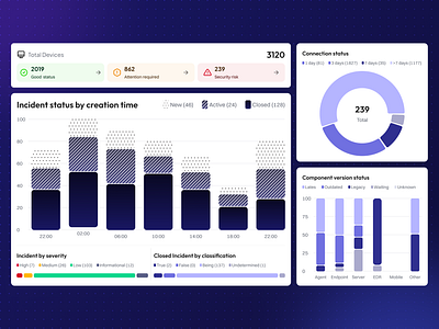 ProtectPulse - cyber security software app cyber security design saas security ui ux