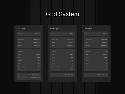 TrackHub Grid System design system desktop figma grid grid system guideliness laptop mobile monitor resolution responsive screen style guide tablet