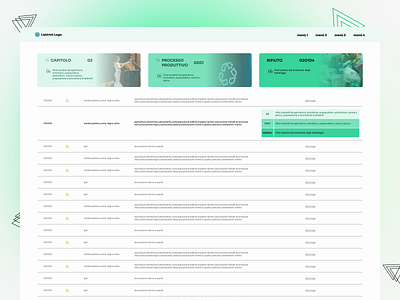 Waste Management platform cool creative dashboard ui uidesign uiux waste watemanagement web webdesign