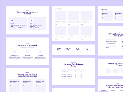 ✦ TheSprkl / Wireframes kit design system figma2webflow kit sections template thesprkl ui ux webflow wireframes