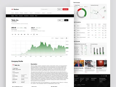 Nucleus - Stock Detail Page chart datavisualization design finance financialtechnology investing investment investmenttools marketanalysis realtimedata stockmarket stockmarketupdates stocks trading uiux userexperience web