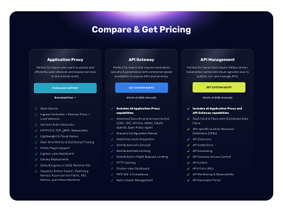 Compare & Get Pricing api compare dark features management page plans pricing proxy saas theme ui web