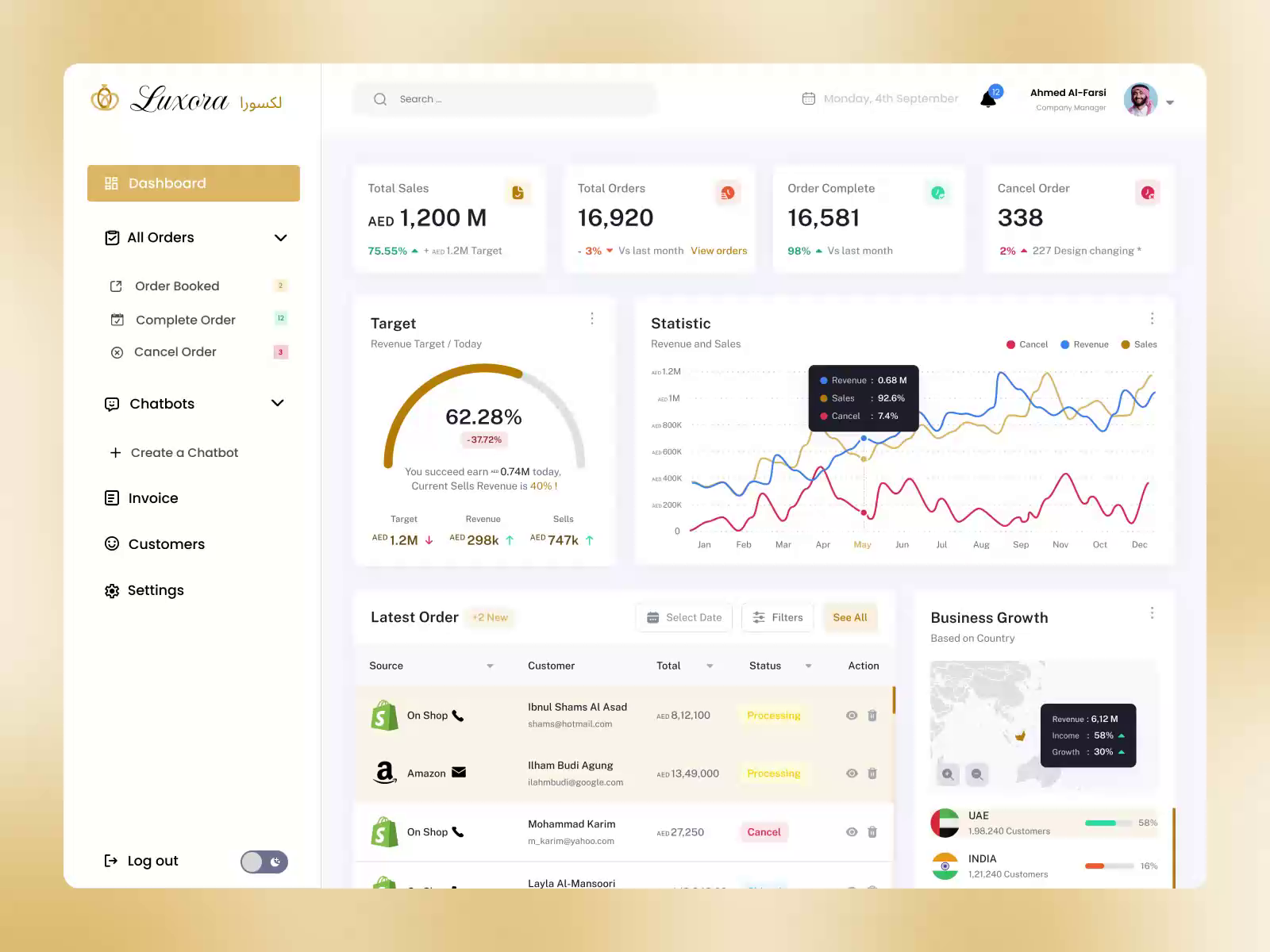 LAXORA Jewelry Shop Management Dashboard by Arham Techpro - UI/UX ...