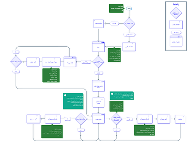 User Action design product designer ui user action ux