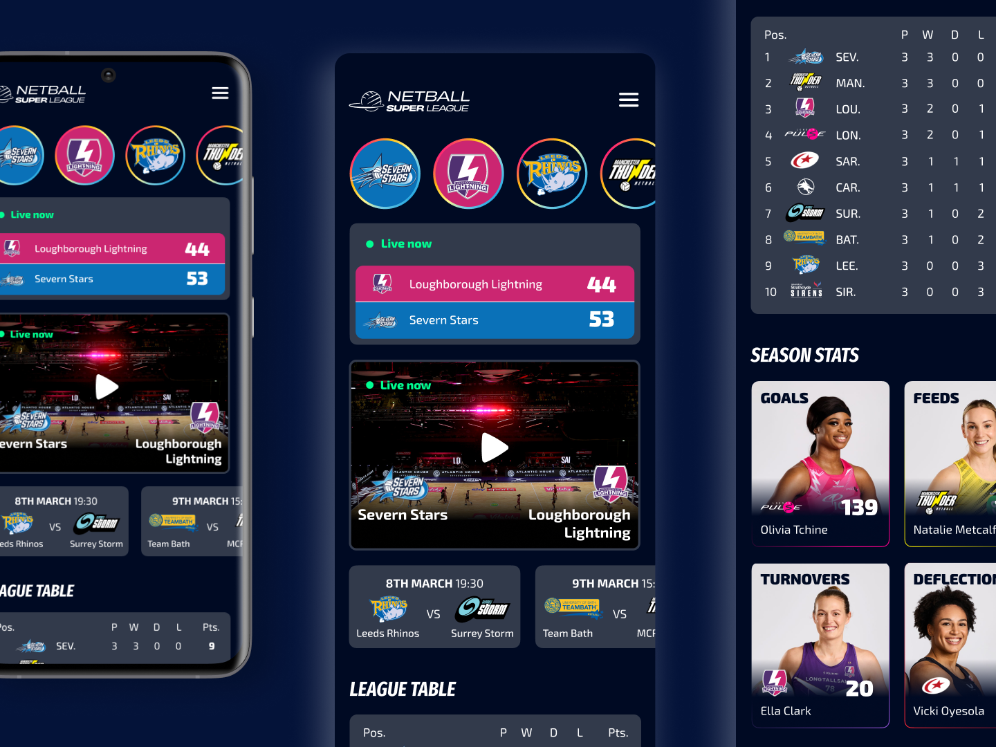 Sports App Screens | UI + UX by Stephanie Campbell on Dribbble