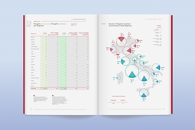 Infographic Report datavis info infographic information design layout map report tables