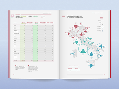 Infographic Report datavis info infographic information design layout map report tables