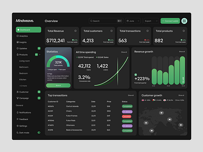 SaaS Dashboard Design