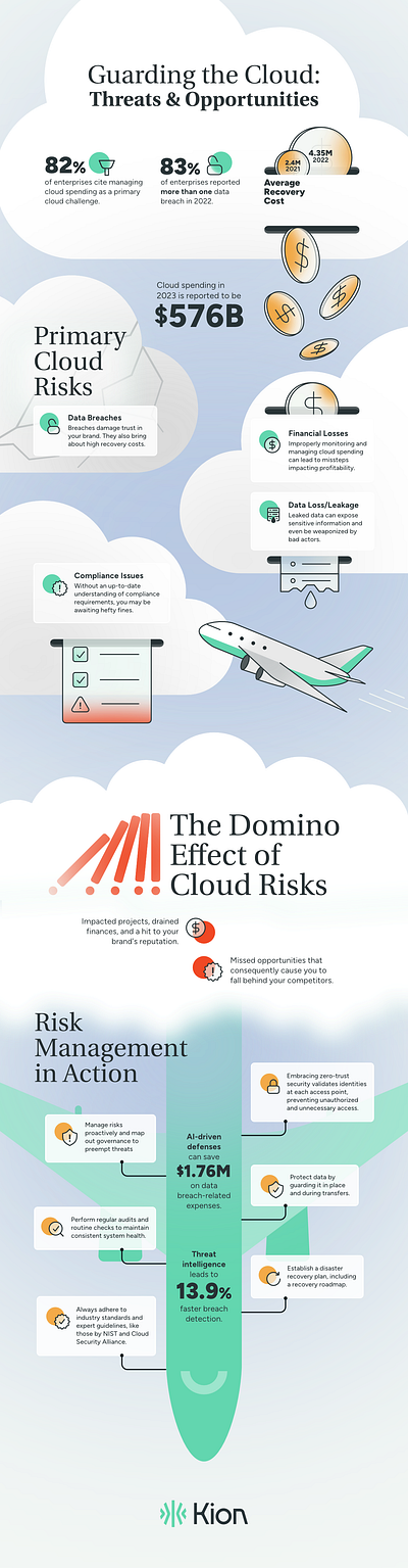 Guarding the Cloud Infographic affinitydesigner design infographic