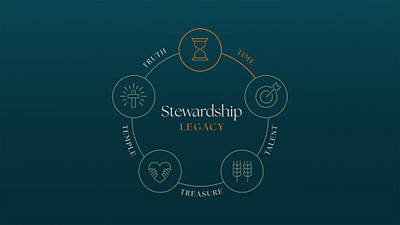 Stewardship Legacy branding church media graphic design sermon resources