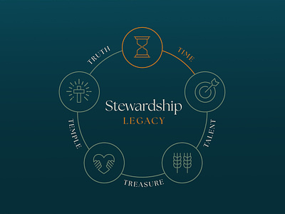 Stewardship Legacy branding church media graphic design sermon resources