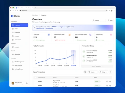 Changx - Point Of Sales [Overview Page] admin cashier dashboard delivery inventory management order payment point of sales pos pos dashboad pos system product product design reporting sales terminal transaction transaction history ui