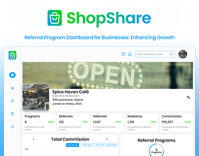 ShopShare: Referral Program Dashboard app design bento business dashboard design figma graphic design prototyping typography ui user experience user interface ux web design