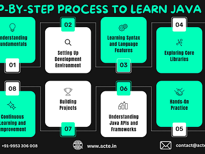 Steps to Mastering Java Programming 3d animation branding graphic design java java course java training motion graphics tech