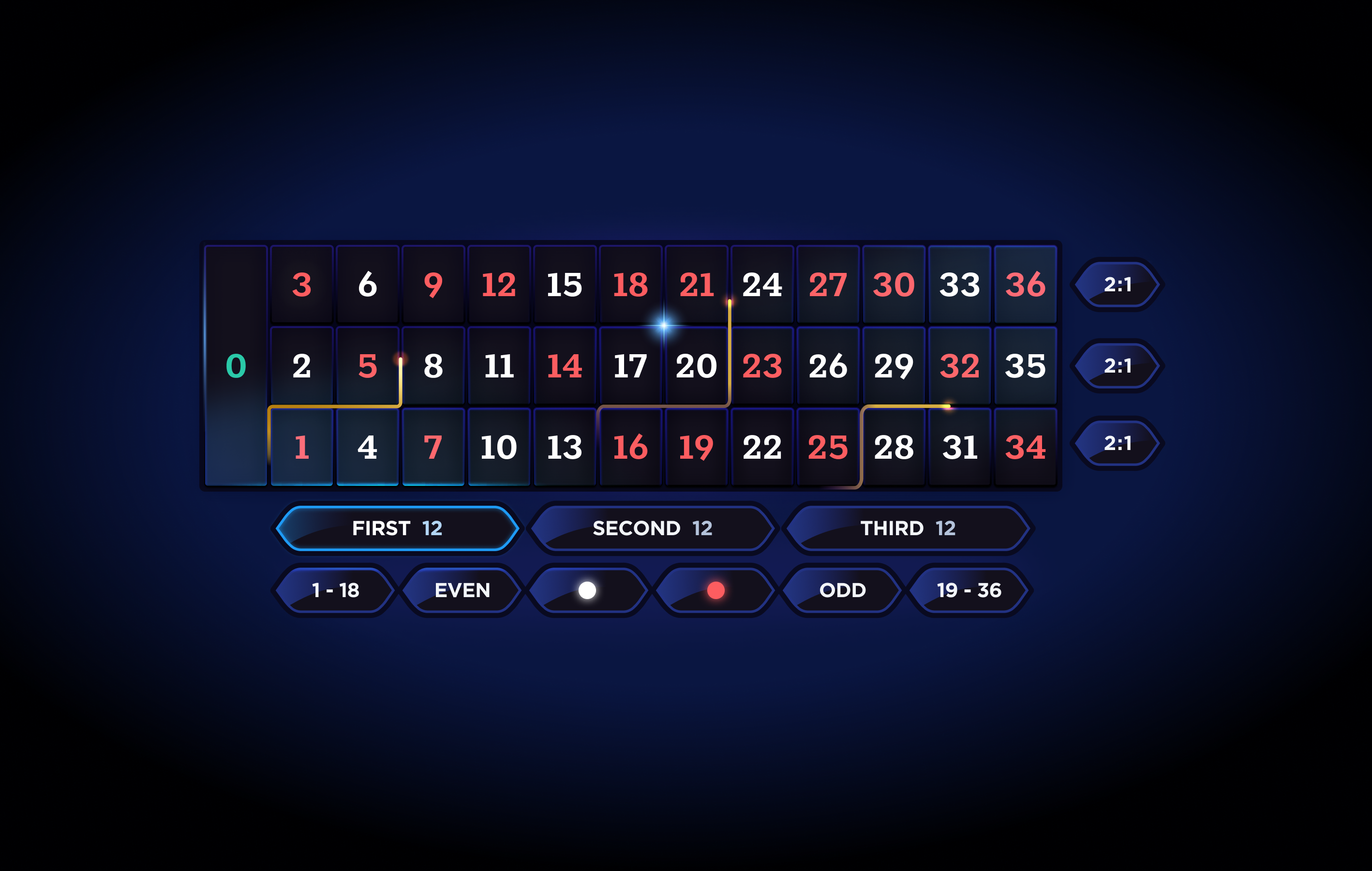 Roulette Betboard bet casino design igaming