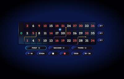 Roulette Betboard bet casino design igaming