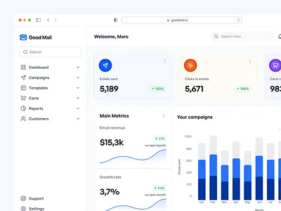 Good Mail - Email Marketing Dashboard app design crm dashboard dashboard design email marketing figma saas ui design uiux ux design