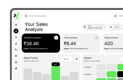 Sales Dashboard adobe branding dashboard dashboard design design designing figma graphic design logo sales dashboard sawai sutar ui ui design ui ux ux