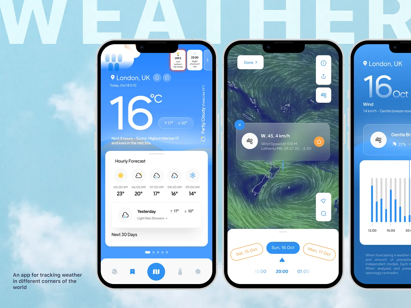 Innovative Weather Website Design for Accurate Forecasting