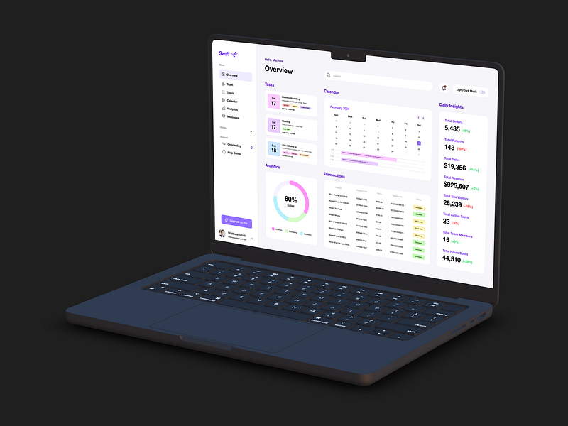 Sales CRM Dashboard | SaaS | UI/UX adobe xd crm crm dashboard dashboard design management sales sales dashboard ui uiux ux