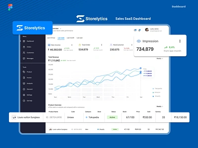 Sales Management Dashboard Design app dashboard design ui design graphic design interface landingpagedesign ui ux