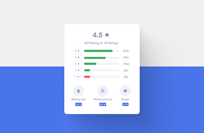 Rating Insights Card Design - NK - Genbreakers branding design graphic design illustration narenmuthukumaran nk ui ux