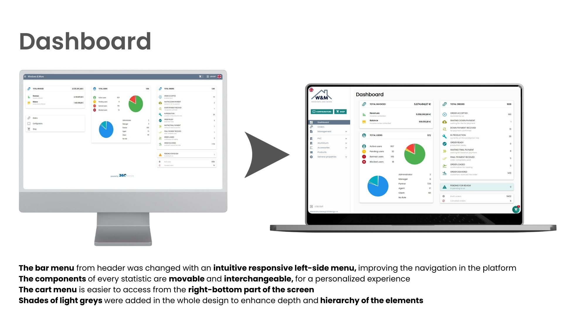 Example of Redesign Your Website, Saa S Or App 