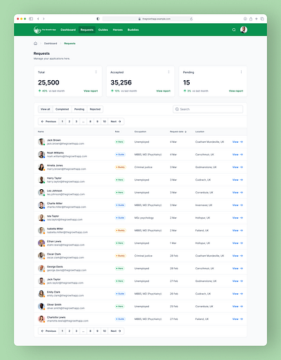 Requests page for the growth app with stats product design saas