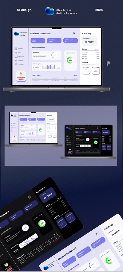 Interactive Dashboard for Sales Analytics dashboard design graphic design ui