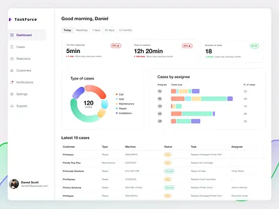 SaaS Dashboard for Service Provider dashboard design desktop exercise saas ui ux