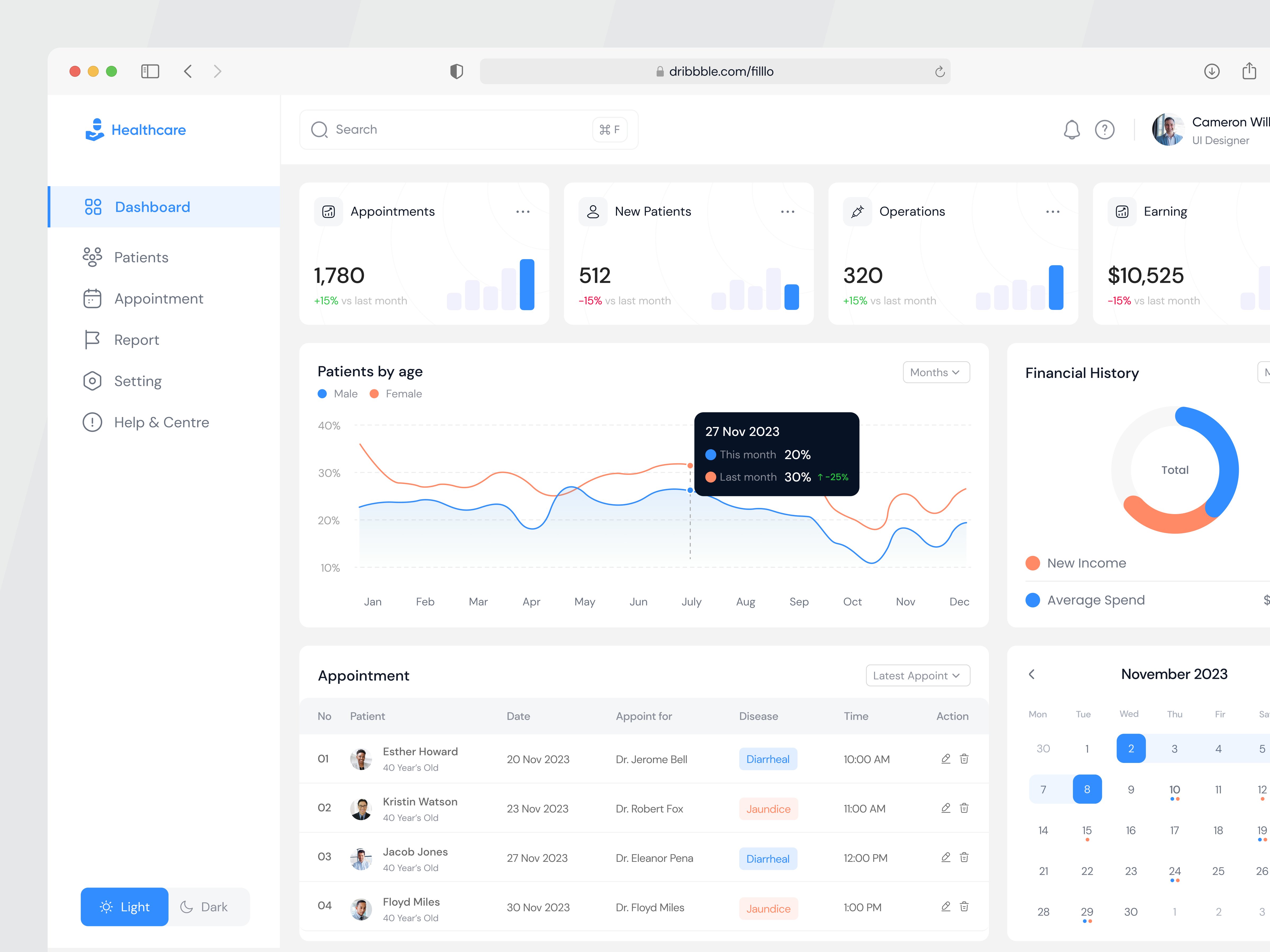 Medical Admin - Dashboard by Filllo Design Agency on Dribbble