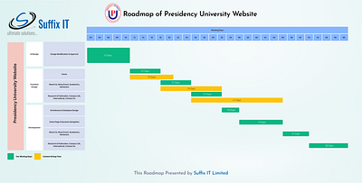 Roadmap of a Project design flowchart illustration project roadmap roadmap ui website