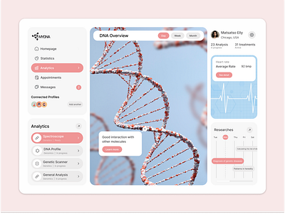 DNA Overview - Dashboard Design dashboard design figma minimal productdesign ui uiuxdesign userexperience userinterface ux website