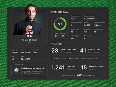 Ronnie O'Sullivan statistics graph information player profile ronnie osullivan snooker sport statistics stats