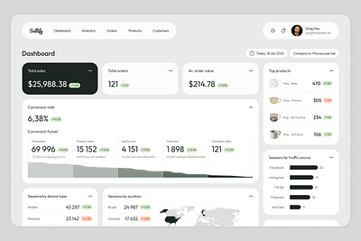 📊 Ecommerce Analytics Dashboard analytics dashboard data design ecommerce ui ux web dashboard web design